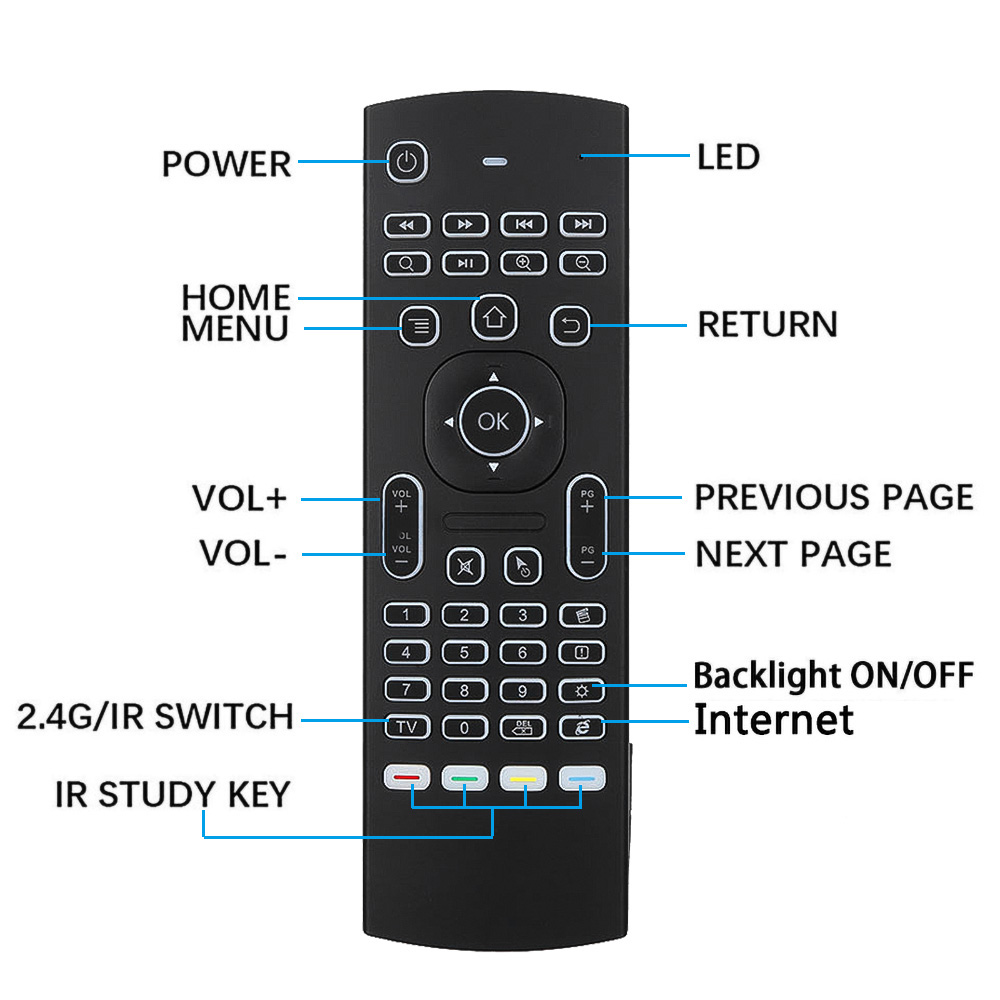 MX3 Backlight Air Mouse Remote - Gaming Console For Android Tv ulasan dan harga